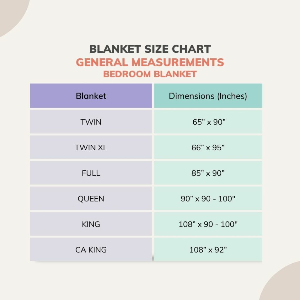 General measurements for bedroom blankets (Twin - CA King size).