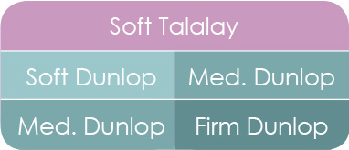 Dunlop and Talalay layered mattress