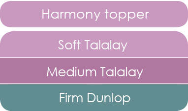 Luxurious organic pillowtop mattress with Dunlop and Talalay latex