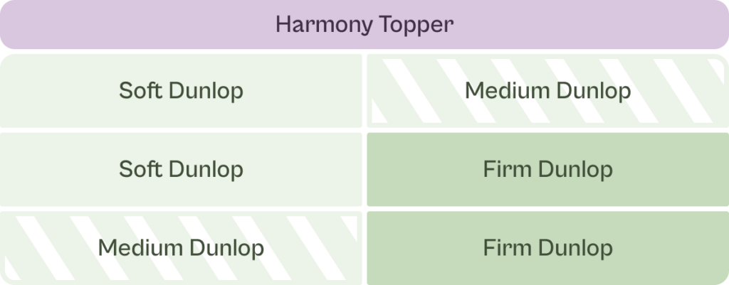 Harmony Topper, Soft Dunlop, Medium Dunlop, Firm Dunlop