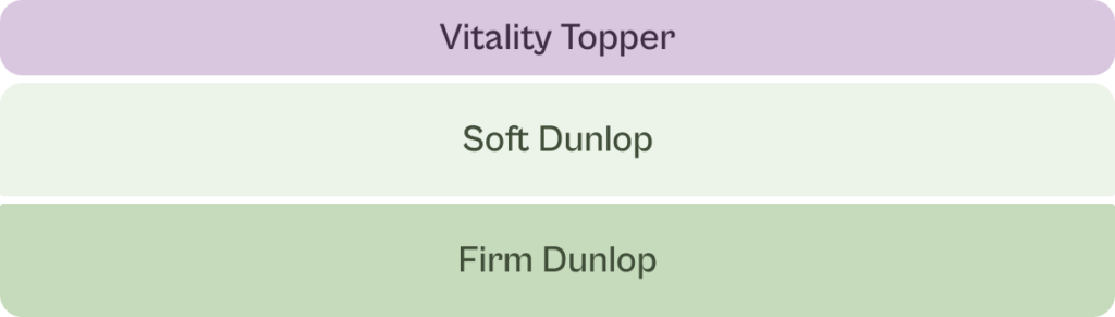 Vitality Topper, Soft Dunlop, Firm Dunlop